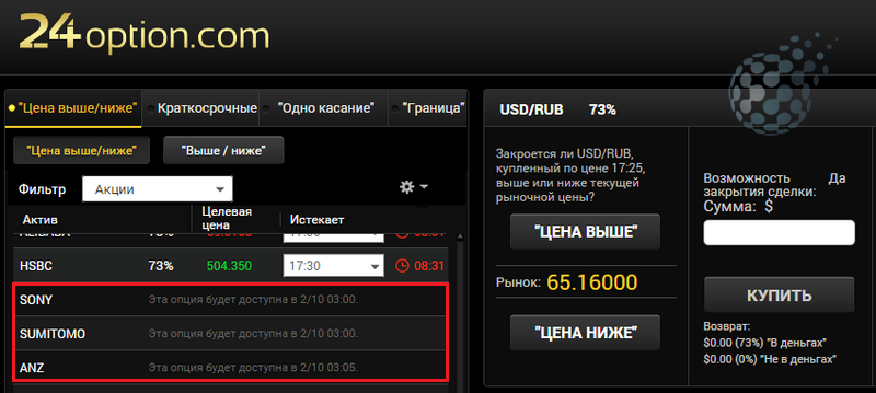 Время доступности активов на бинарных опционах